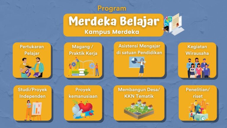 Edukasi dan Internal Program Kampus Merdeka (MBKM): Transformasi Pendidikan Tinggi di Indonesia