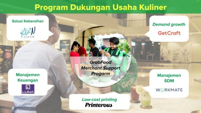 Program Kemitraan dengan UKM dan Startup di Barbados: Mendorong Pertumbuhan Ekonomi dan Inovasi