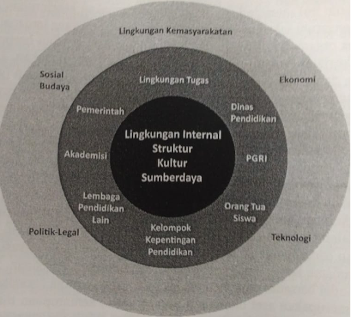 Edukasi eksternal melalui Forum untuk Meningkatkan Kompetensi dan Kolaborasi Organisasi