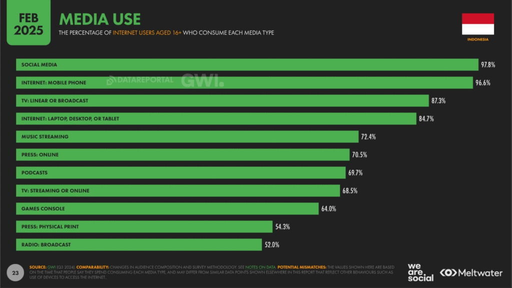 Kesenjangan Pendidikan di Era Digital yang Mengkhawatirkan: Mengapa Gen Z Indonesia Tertinggal?