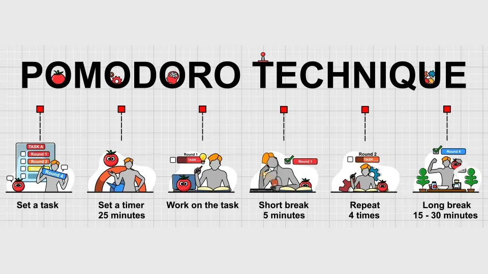 5 Cara Belajar Efektif Gen Z 2025 Tingkatkan Produktivitas