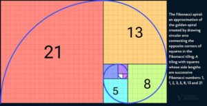Teori Fibonacci