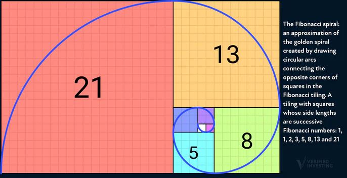 Teori Fibonacci